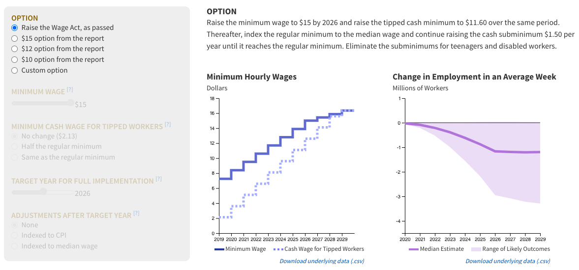 3 Interactives What Happens if Minimum Wage is Raised? Blog